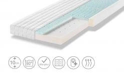 Zöllner Kinderbettmatratze Sky -Kindermöbel Verkaufsladen 13572270 4 201908070915