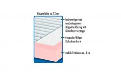 Kindermatratze Polarstern | 70x140 cm -Kindermöbel Verkaufsladen 341940500 6 201908272236